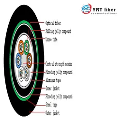 GYTA souterrain tube libre Fiber câble Durable Sheath