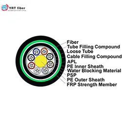 Gyfta53 GYTA53 armé extérieur Fire Retardant Sm Optics Fiber câble