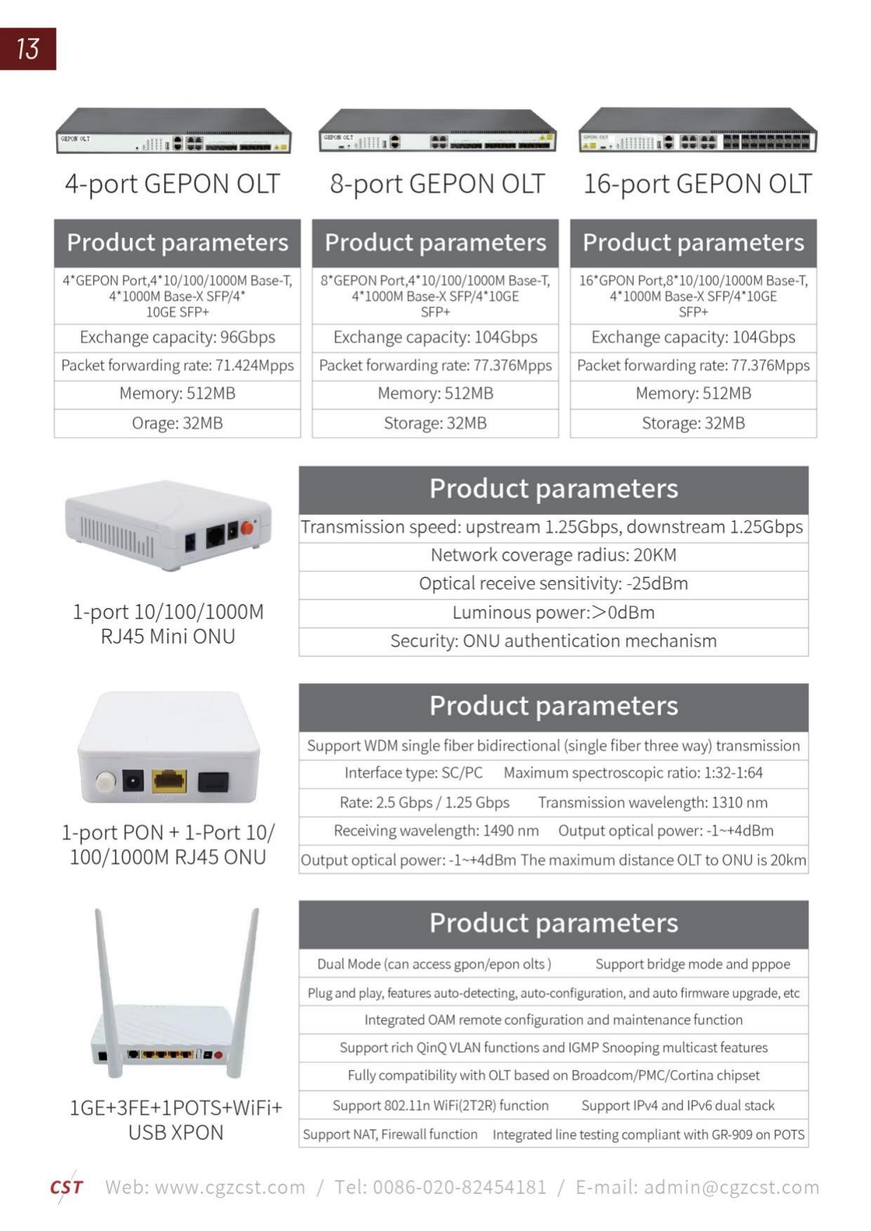ONT GPON 4 ports + Wi-Fi (compatible Huawei)