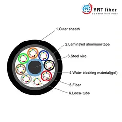 GYTA Flame-Retardant câble fibre optique Robust extérieur câble fibre optique Manufacturer